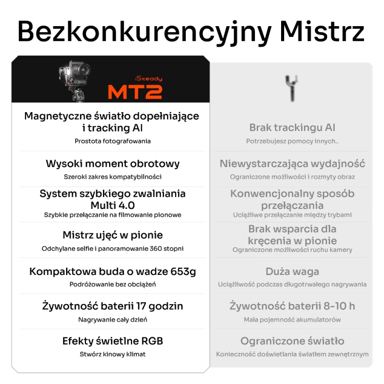 Gimbal Hohem iSteady MT2 Kit – infografika porównująca funkcje z innymi gimbalami