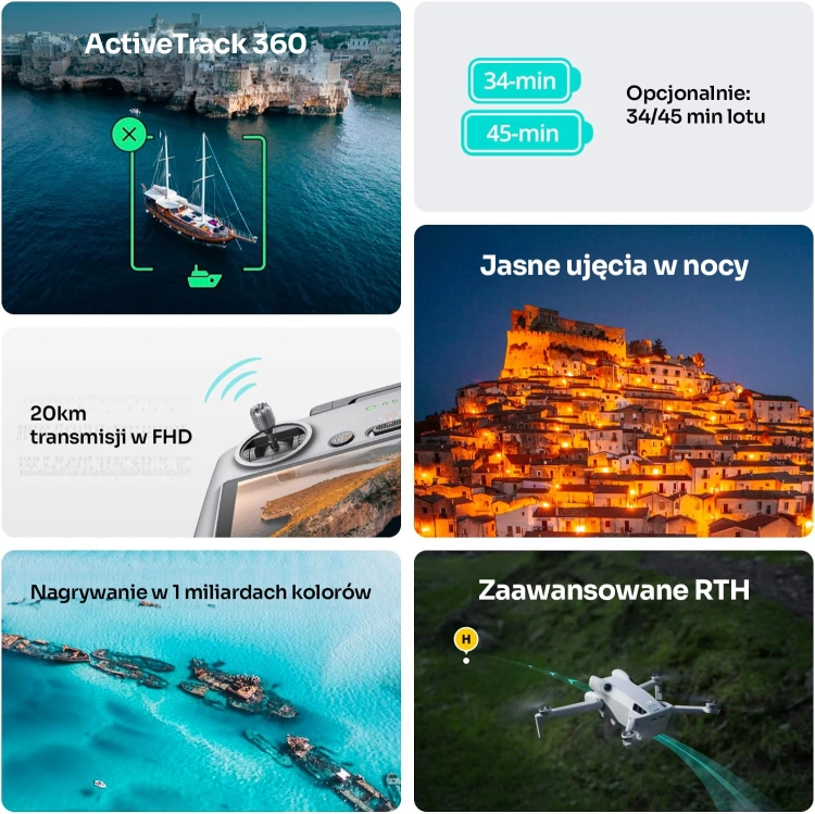 Funkcje DJI Mini 4 Pro na grafice: ActiveTrack 360°, czas lotu, transmisja FHD, zdjęcia nocne i powrót do startu