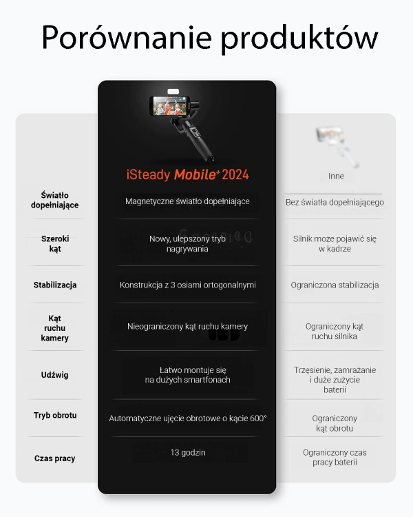 Porównanie funkcji i zalet stabilizatora iSteady Mobile+ 2024 z innymi modelami na rynku.