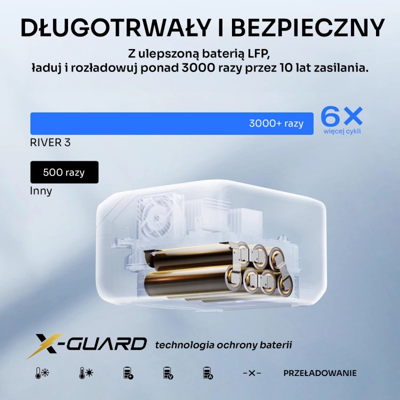 ecoflow-river-3-dlugotrwaly-i-bezpieczny.webp