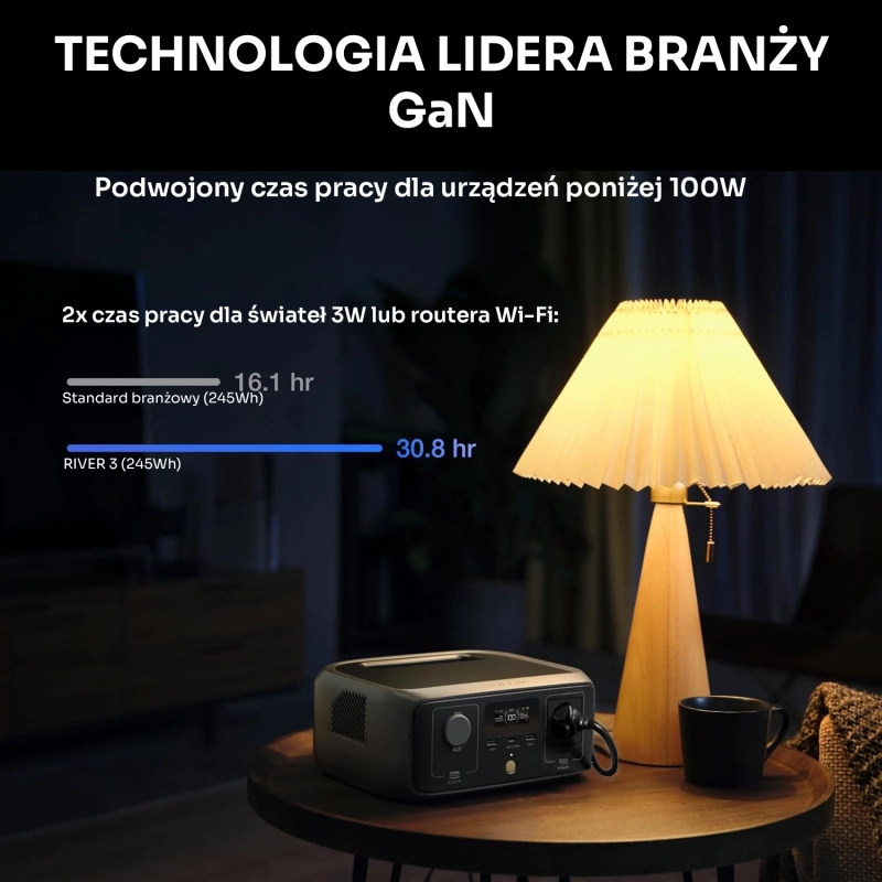 ecoflow-river-3-lider-branzy-gan.webp