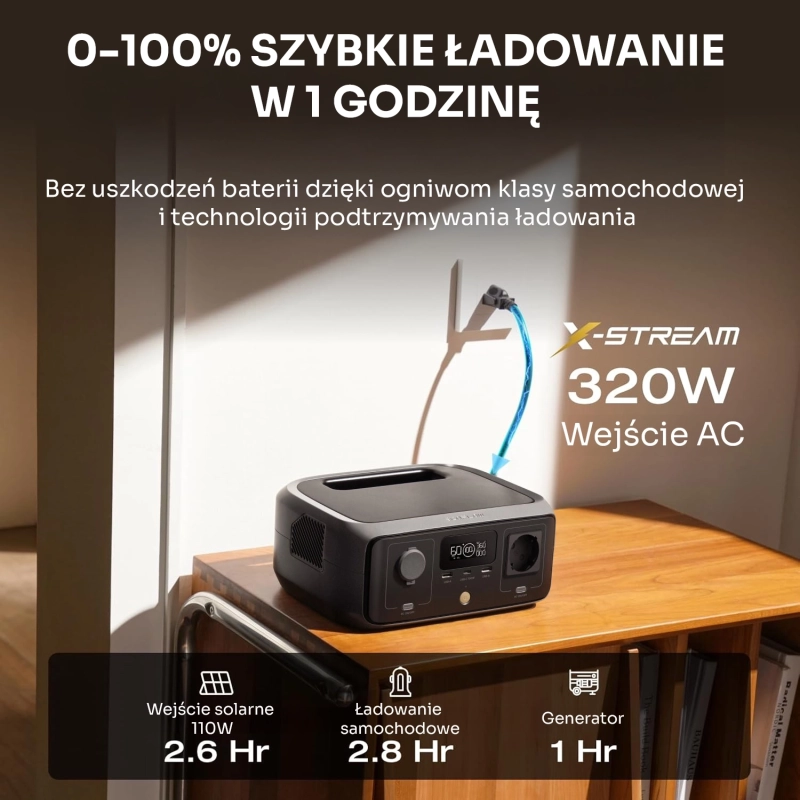 ecoflow-river-3-szybkie-ladowanie-w-godzine.webp