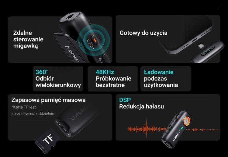 Mikrofon bezprzewodowy Hohem Lavalier MIC-01 1 TX + 1 RX USB-C – infografika z funkcjami i DSP