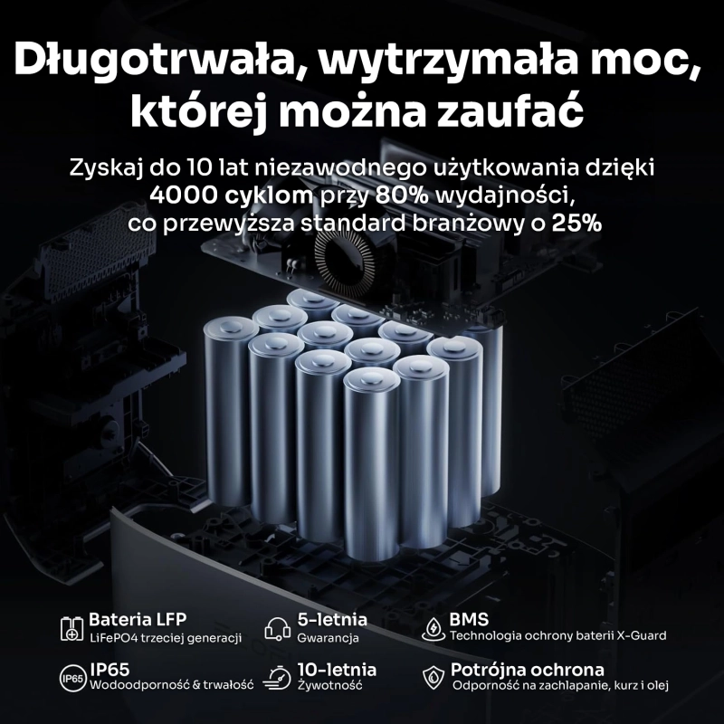 ecoflow-delta-3-dlugotrwalosc-na-lata.webp