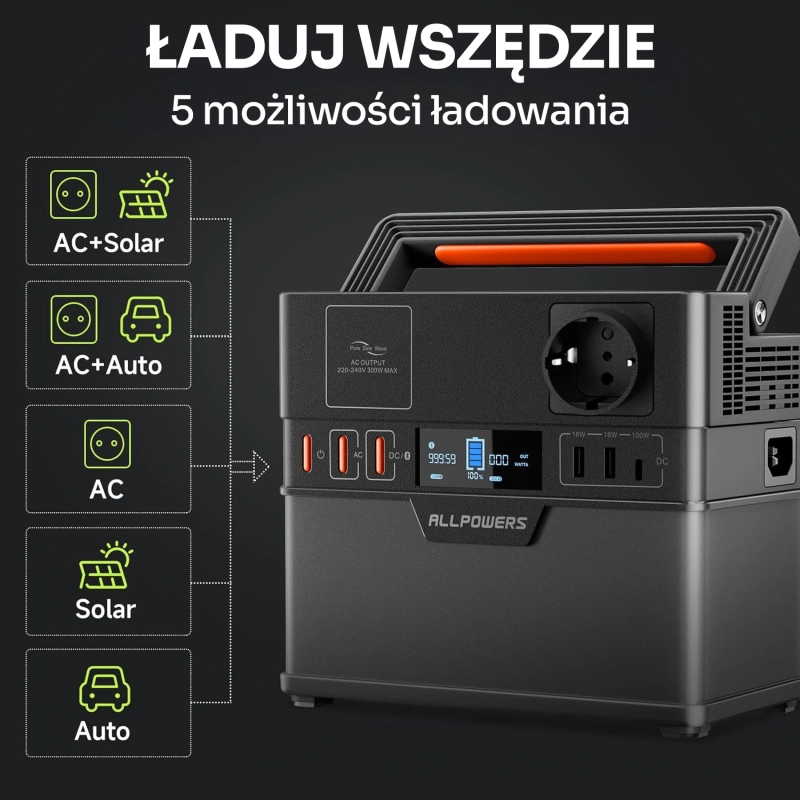 przenosna-stacja-zasilania-allpowers-s300-plus-5-sposobow-ladowania.webp