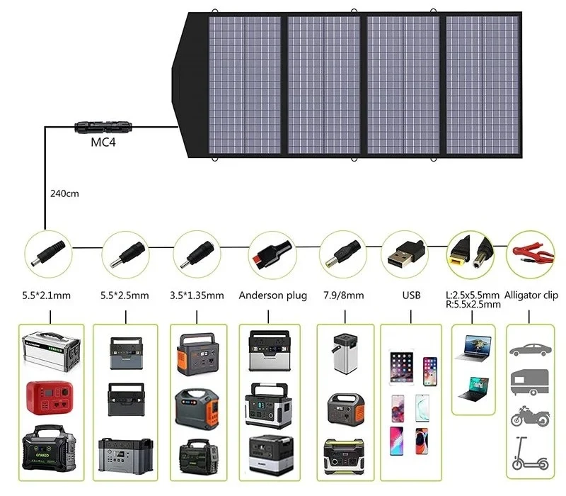 Przenośny panel fotowoltaiczny Allpowers SP-029 140W - szeroka kompatybilnoś