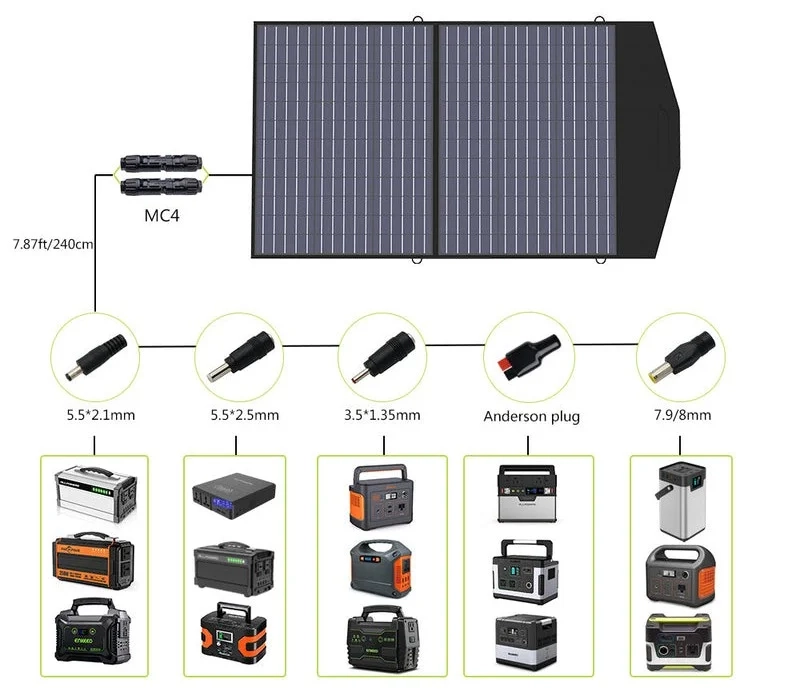 Panel fotowoltaiczny Allpowers 100W - szeroka kompatybilność.webp