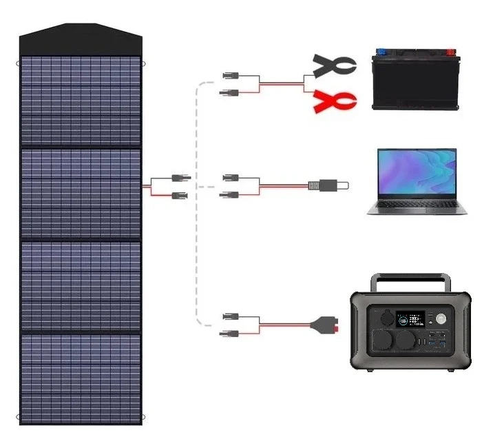 Panel-fotowoltaiczny-Allpowers-200W-AP-SP-033---szeroka-kompatybillnosc