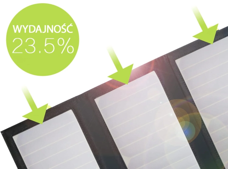 Wydajność na poziomie 23,5%