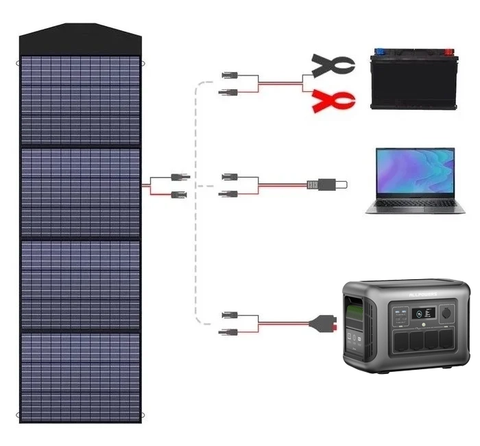 Panel-fotowoltaiczny-Allpowers-200W-AP-SP-033-szeroka-kompatybillnosc