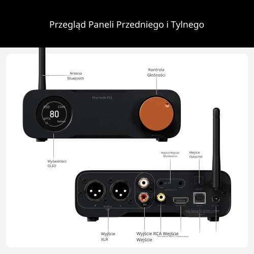 Fosi Audio ZD3 – tylny panel: USB, HDMI ARC, OPT, COA, antena Bluetooth, wyjścia XLR/RCA