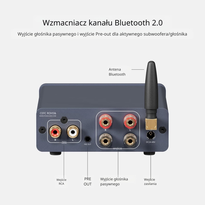 Fosi SK02 – złącza USB i OPT na tylnym panelu, tryb preamp