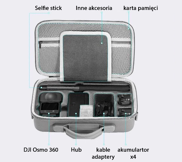 Torba etui STARTRC do kamery DJI Osmo 360 Adventure Combo - dedykowane przegrody