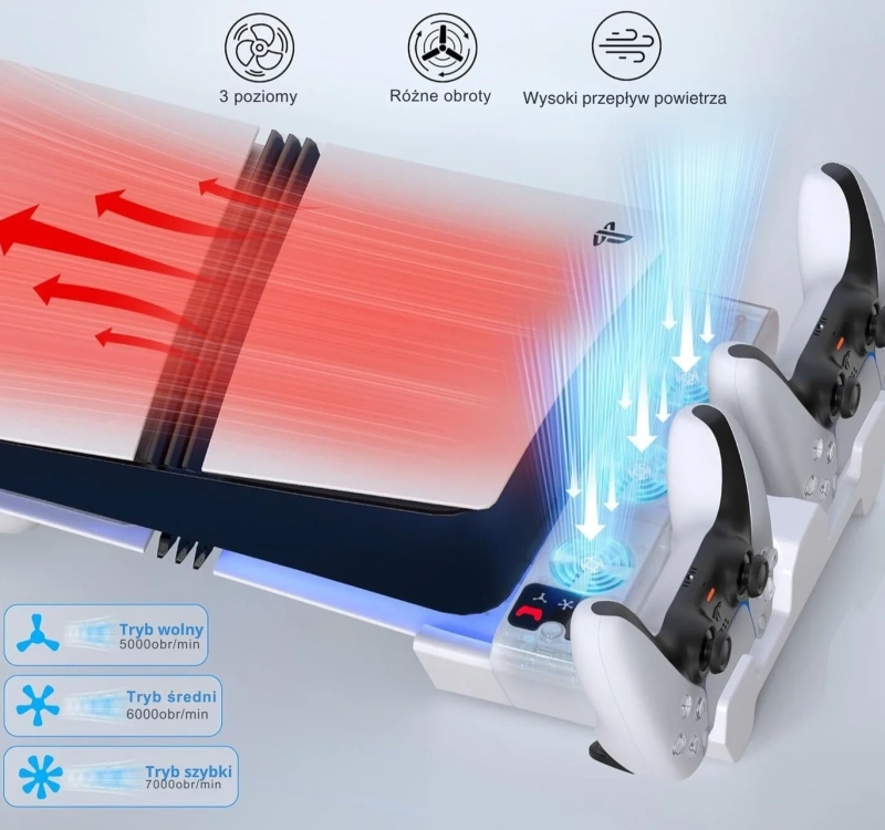 Chłodzenie z 2 wentylatorami
