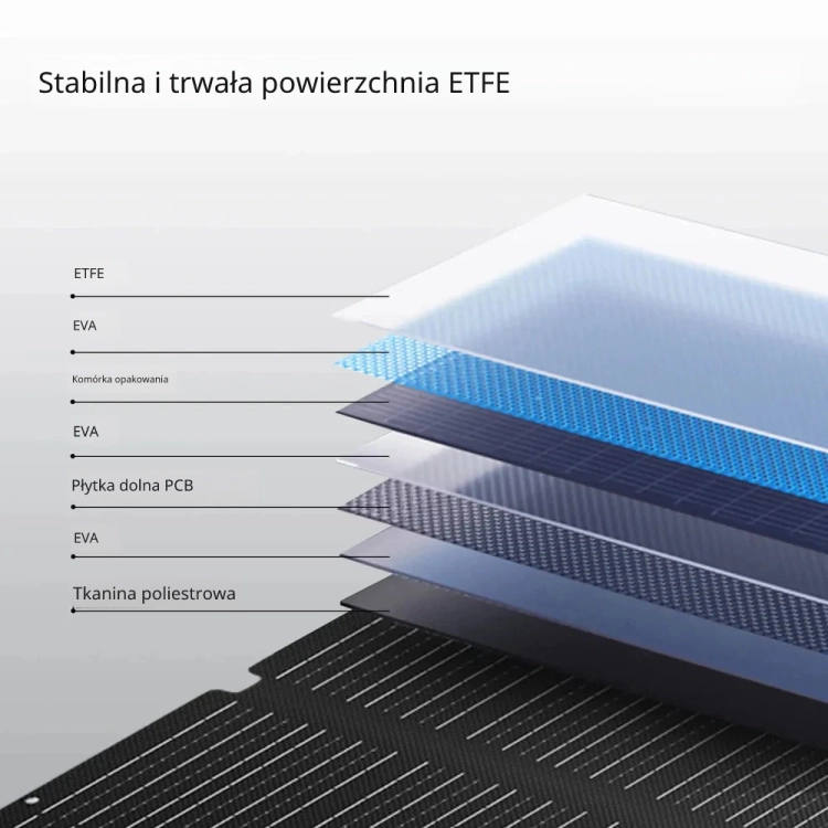 Zbliżenie na złącza solarne i przewód wyjściowy panelu ALLPOWERS SOLAX SE200