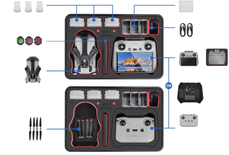 Maksymalna pojemność i organizacja