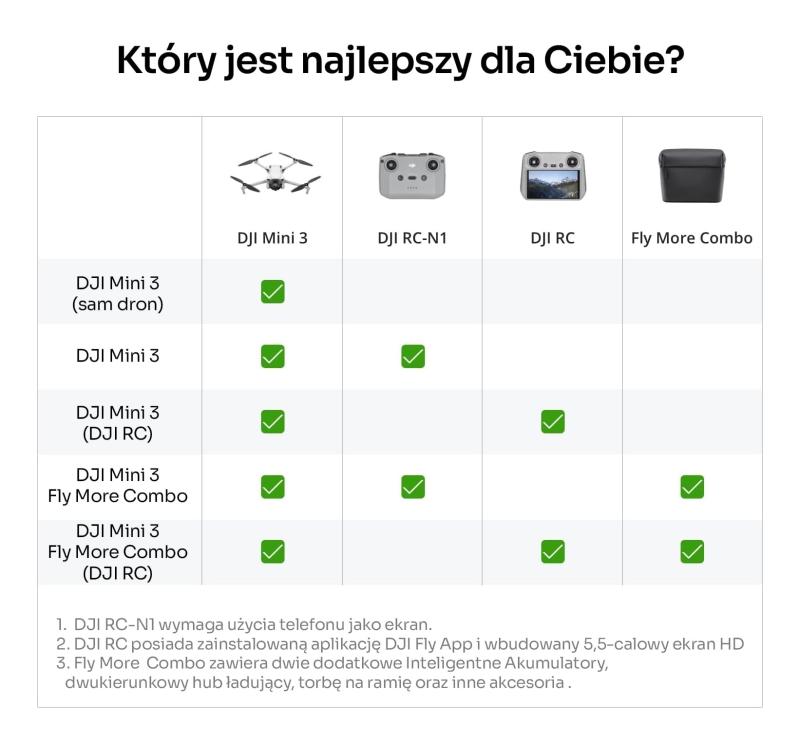 jaka-wersje-drona-wybrac-dji-mini-3-porownanie.jpg