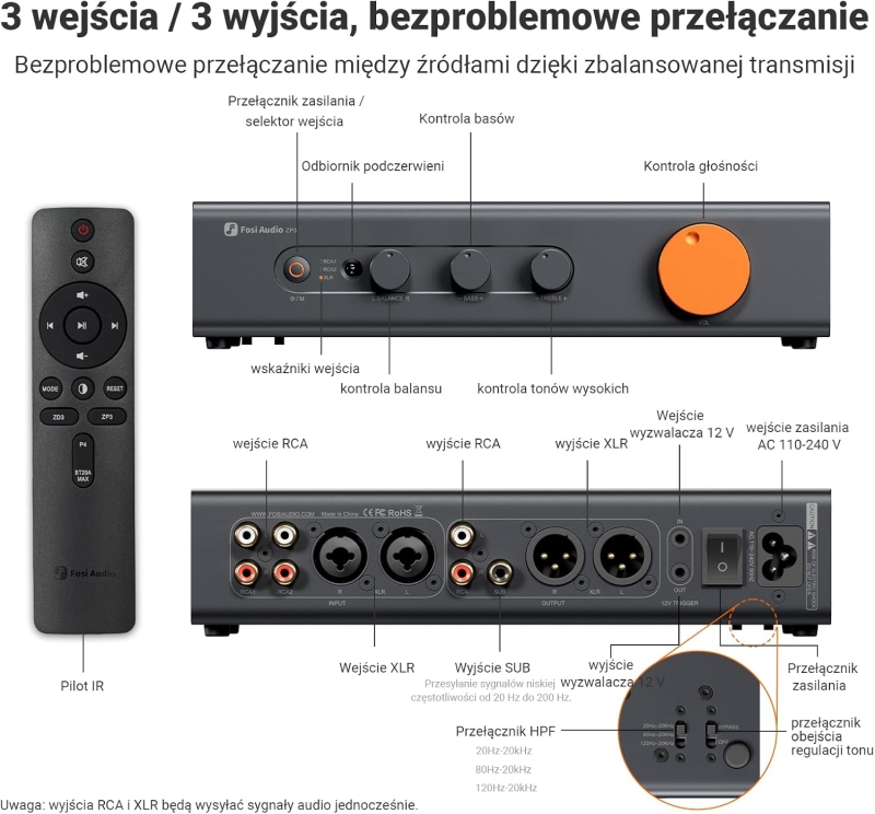 Schemat odcinania niskich częstotliwości dzięki trójstopniowemu filtrowi HPF w Fosi ZP3.