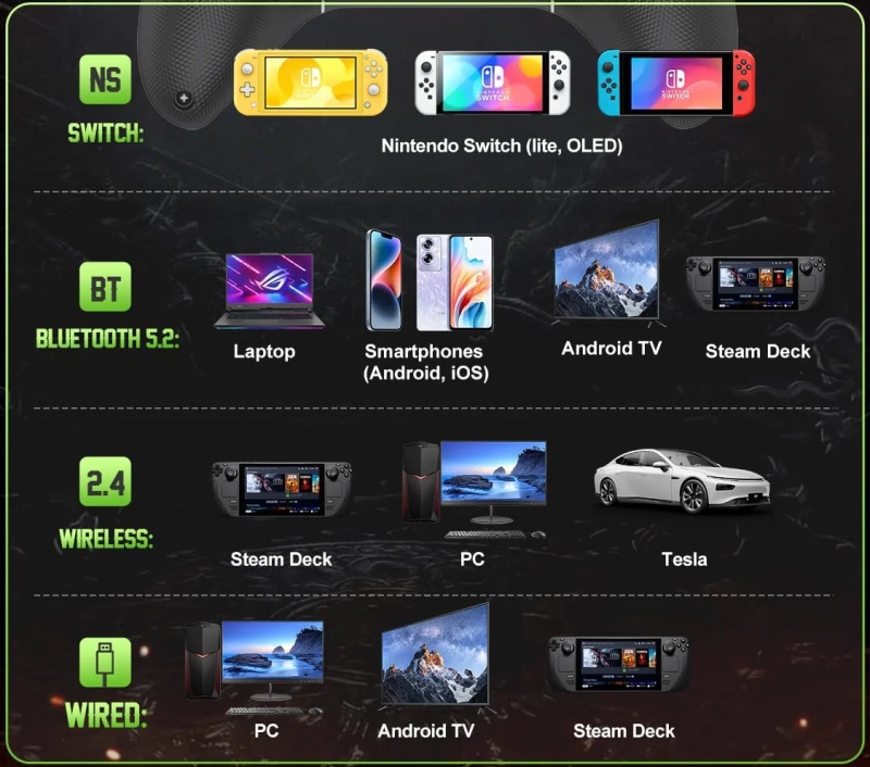 Bezprzewodowy kontroler PXN P5 (PC / Switch / iOS / Android)