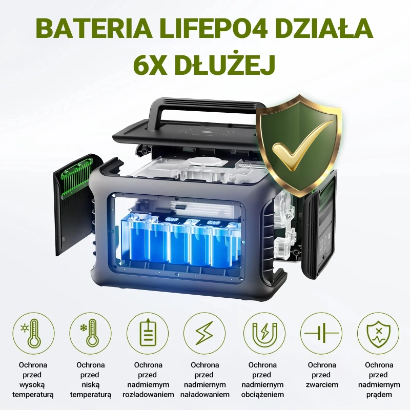 przenosna-stacja-zasilania-allpowers-r600-bateria-lifepo4 kopia.webp