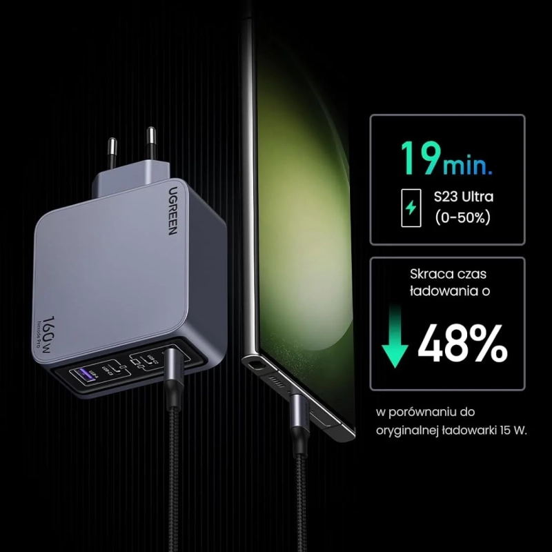 szybka-ladowarka-Ugreen-Nexode-160W