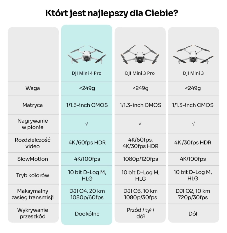 ktory-dron-jest-najlepszy-dla-ciebie-porownanie-dji-mini-4-pro-mini-3-pro-mini-3.jpg