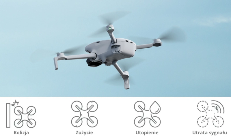 DJI-Care-Refresh-DJI-Lito-X1-Przypadki-objęte-DJI-Care-Refresh