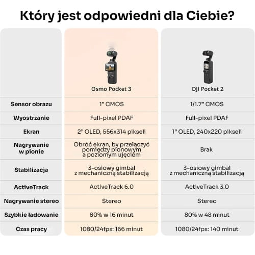 DJI-Osmo-Pocket-2-vs-DJI-Osmo-Pocket-3-ktory-model-wybrac.jpg