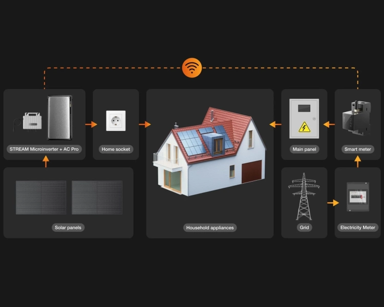Licznik energii ECOFLOW Smart Meter