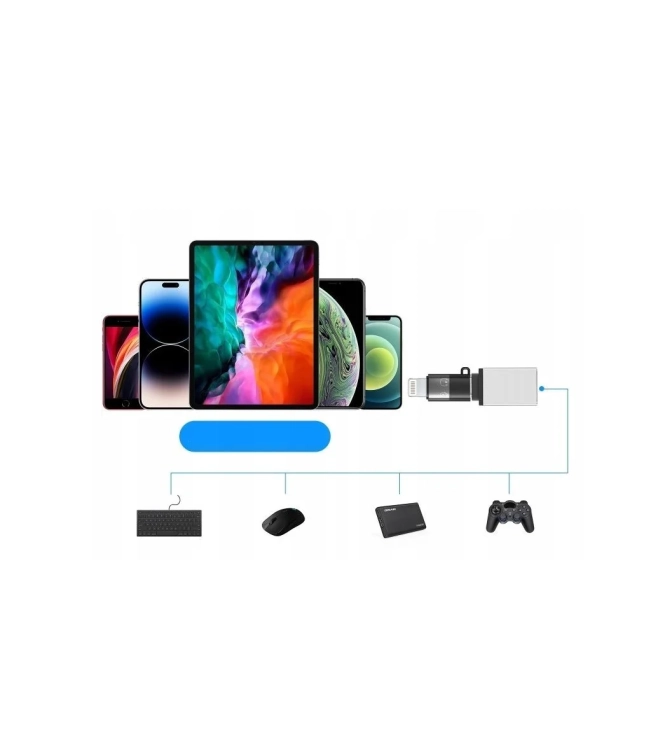 zestaw-zastosowan-adaptera-puluz-pu649b-usb-c-lightning