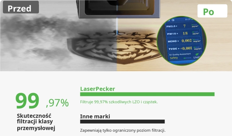porownanie-skutecznosci-laserpecker-air-purifier-w-pracowni
