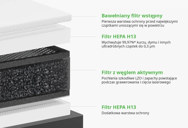 czterowarstwowy-system-filtracji-laserpecker-air-purifier