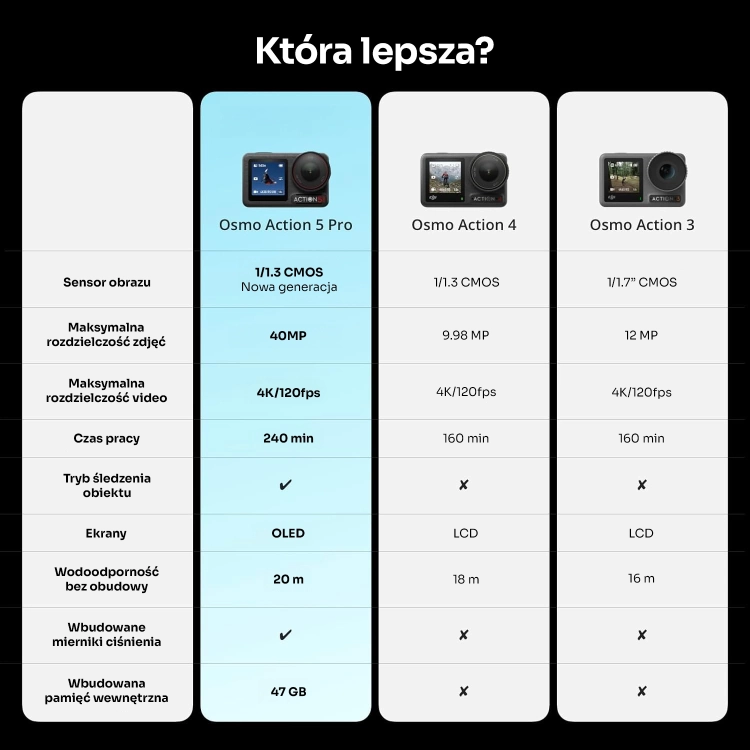porownanie-kamer-DJI-Osmo-Action.webp