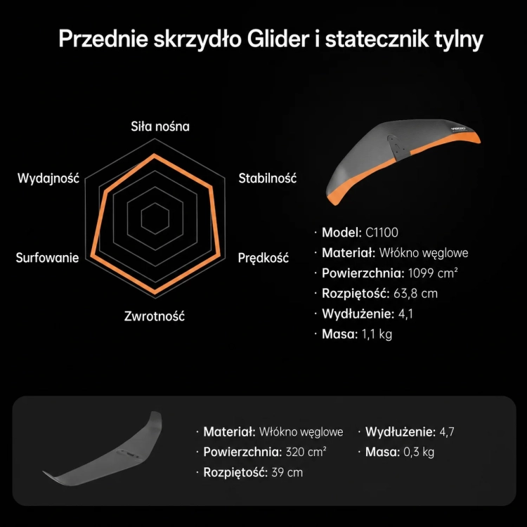 Przednie-skrzydlo-Glider-i-statecznik-tylny