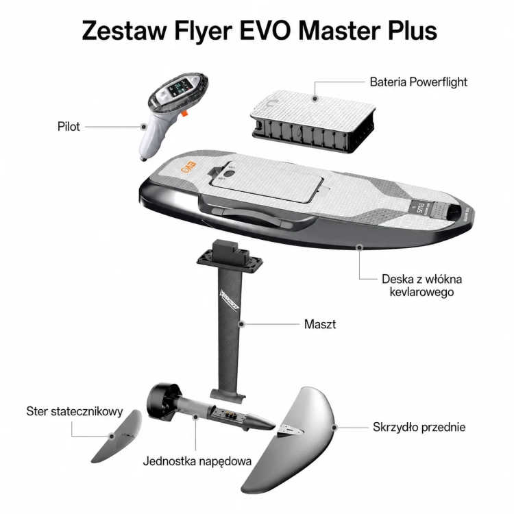 Zestaw-Flyer-EVO-Master-Plus