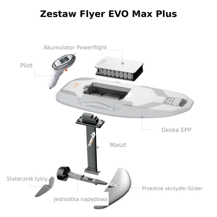 zestaw-flyer-EVO-MAX-Plus