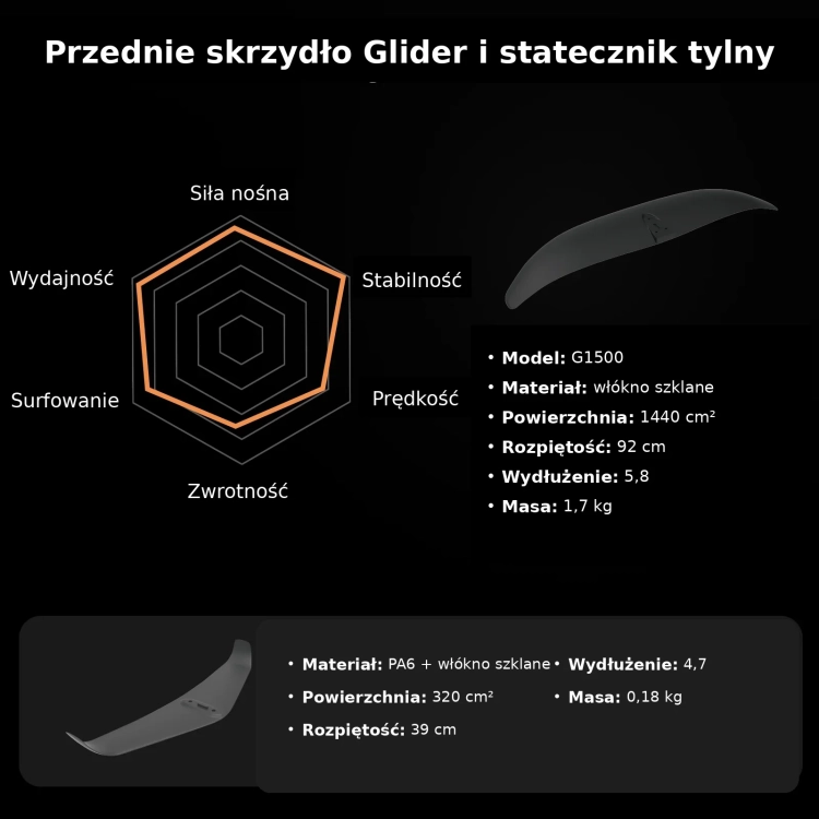 Przednie-skrzydlo-glider