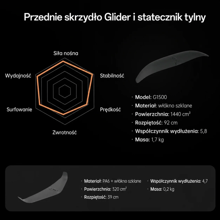 Przednie-skrzydlo-Glider-i-statecznik-tylny