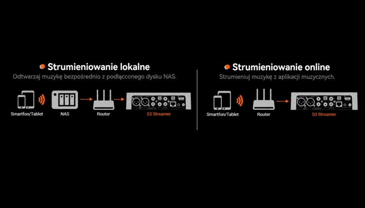 strumieniowanie-lokalne-i-online-fosi-audio-s3