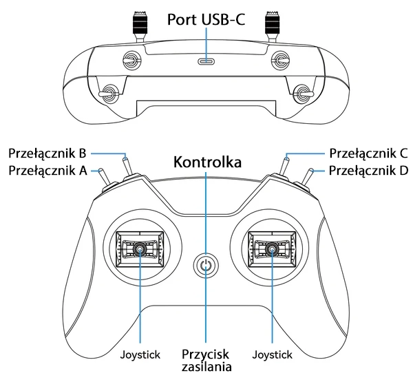 LiteRadio_2_SIM_Controller_diagram_600x600.webp