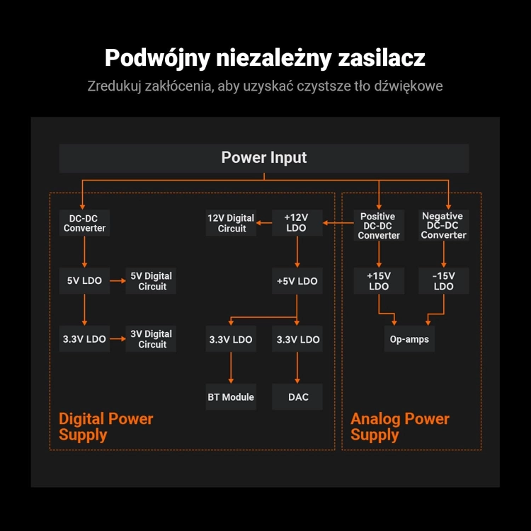 parametry-techniczne-fosi-audio-bt20a-max