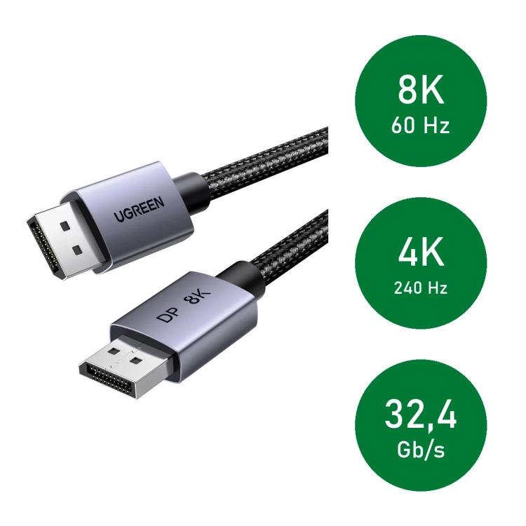 UGREEN DP120: 8K 60 Hz, 4K 240 Hz, przepustowość 32,4 Gb/s