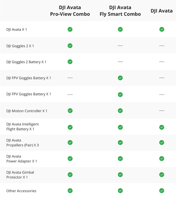 dji avata porównanie zestawów 