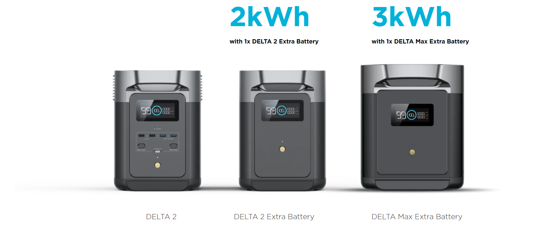 ecoflow delta 2 dodatkowe baterie