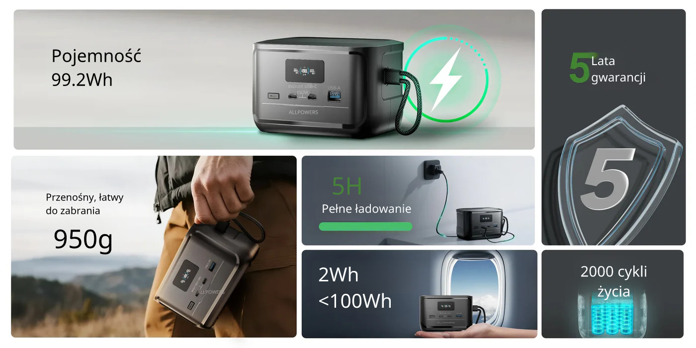 Mini elektrownia ALLPOWERS P100 99Wh – trwała bateria LiFePO4 z ~2000 cyklami, rozwiązanie awaryjne i kempingowe.