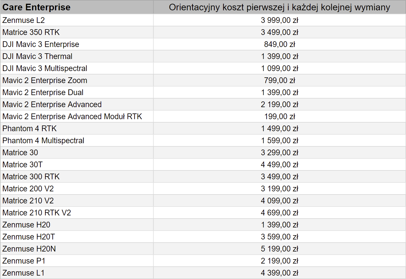 DJI Care Enterprise Basic Mavic 3 Thermal