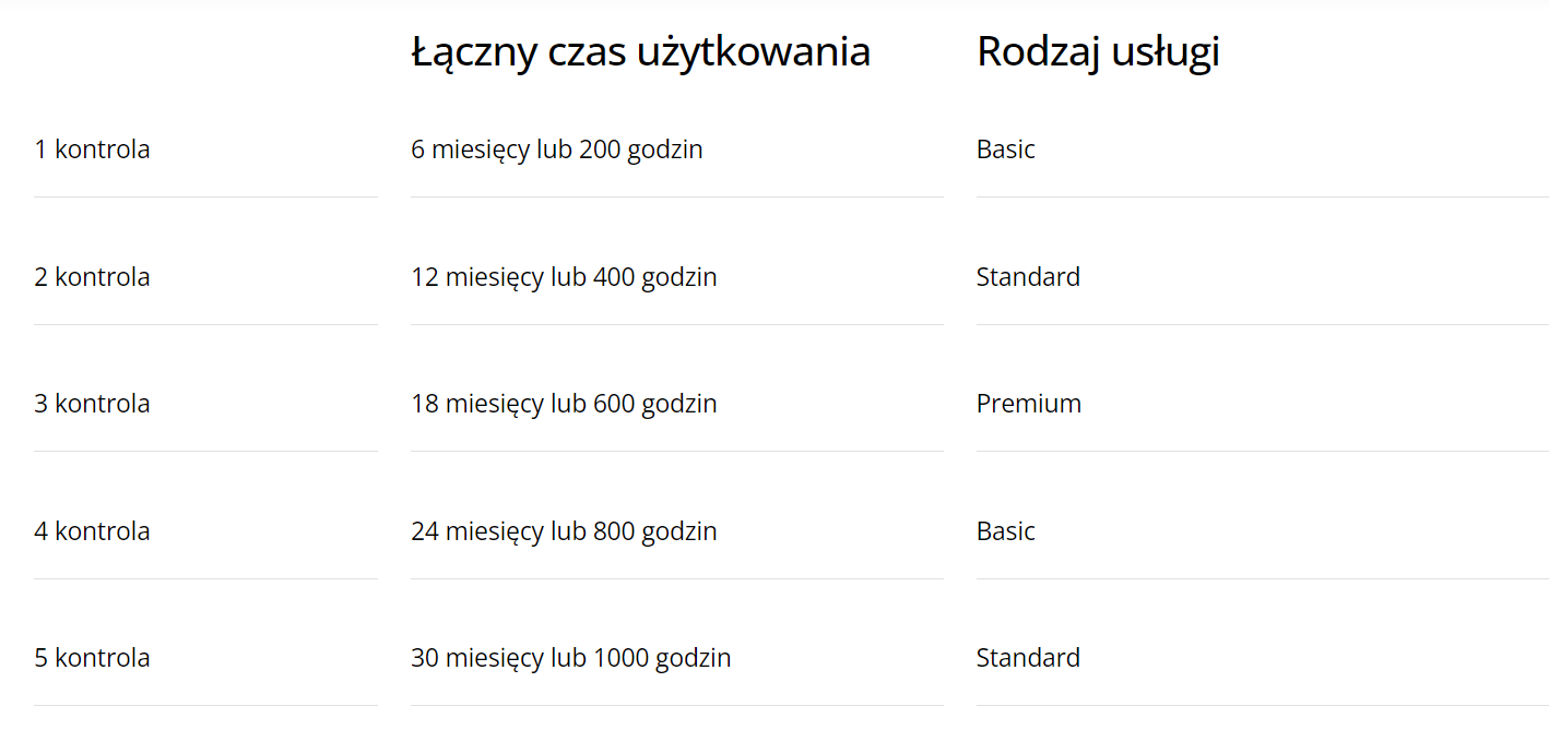 Zakres usług DJI Maintenance dla dronów DJI Enterprise