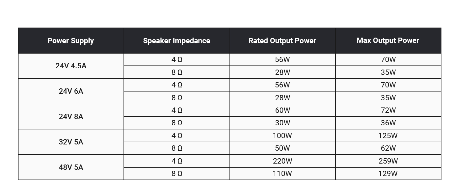 Fosi Audio BT20A Pro – panel tylny; złącza głośnikowe, zasilanie, wejście RCA i PRE-OUT