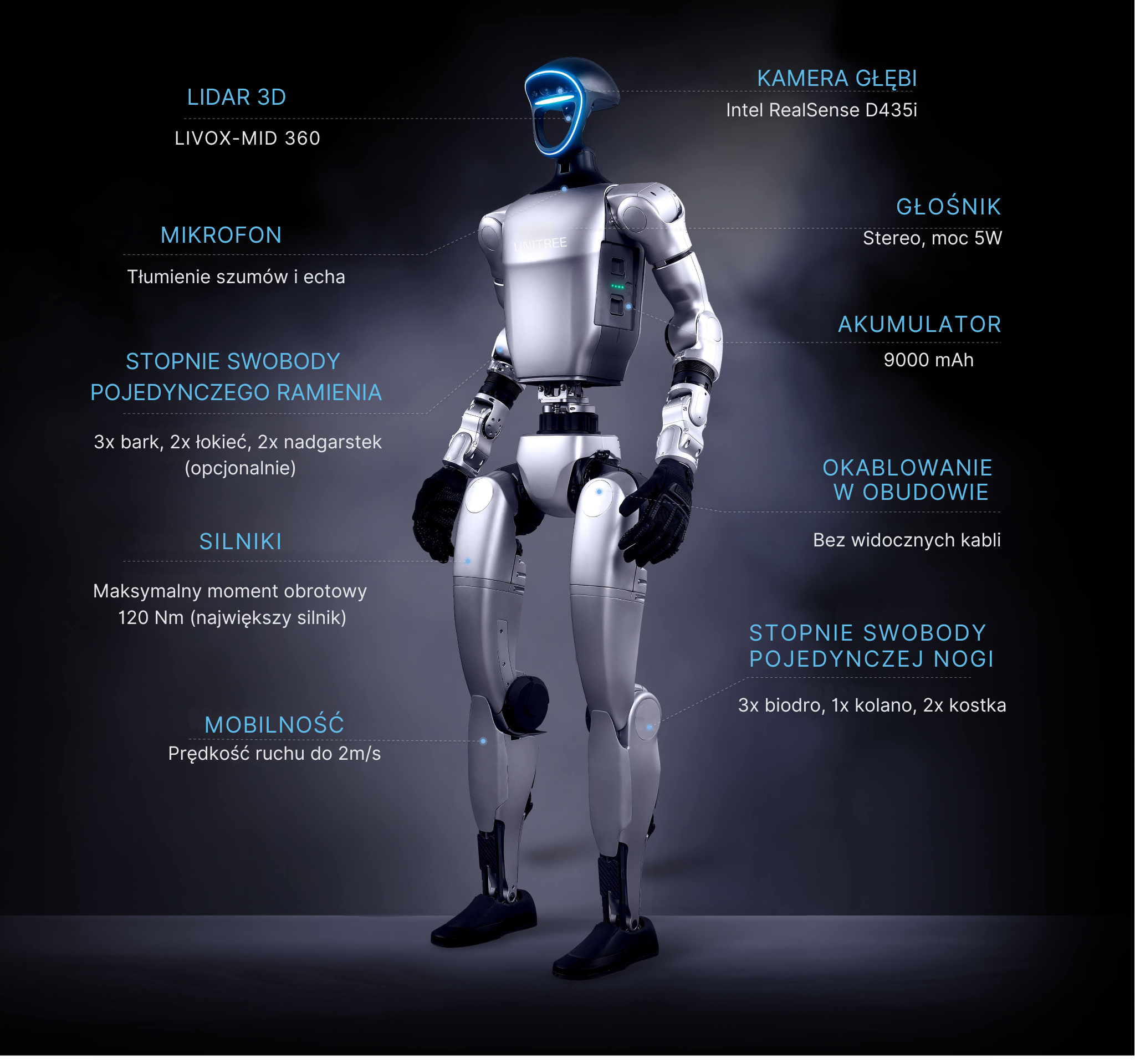 Robot humanoidalny Unitree H1 z LiDAR-em 3D i kamerą głębi – pełna percepcja 360° do nawigacji w złożonym terenie.