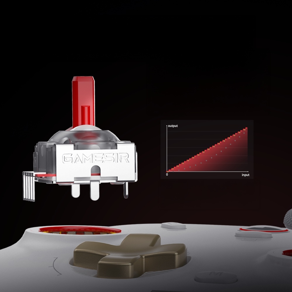 Drążki Mag-Res TMR w kontrolerze GameSir Cyclone 2
